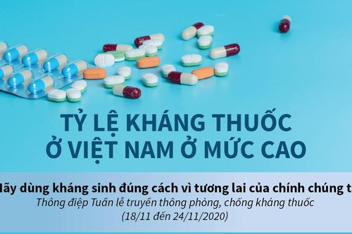 Tỷ lệ kháng thuốc ở Việt Nam ở mức cao
