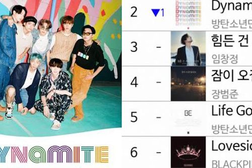Đây là ca khúc đã hạ bệ 'Dynamite' của BTS trên BXH Melon