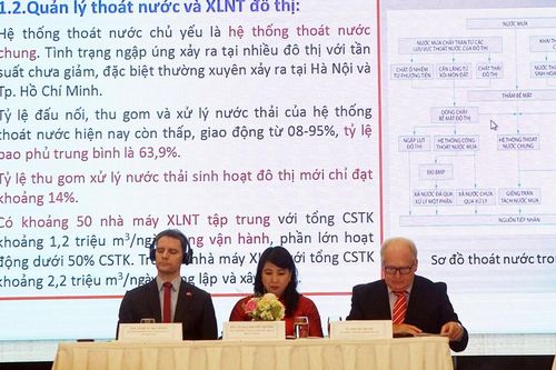 Hàng triệu người hưởng lợi từ Chương trình thoát nước và chống ngập đô thị Đồng bằng sông Cửu Long