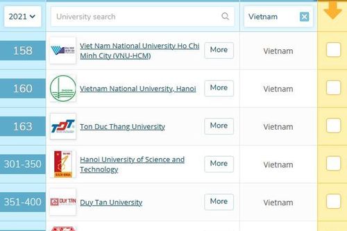 11 cơ sở GDĐH Việt Nam vào Bảng xếp hạng QS Châu Á 2021