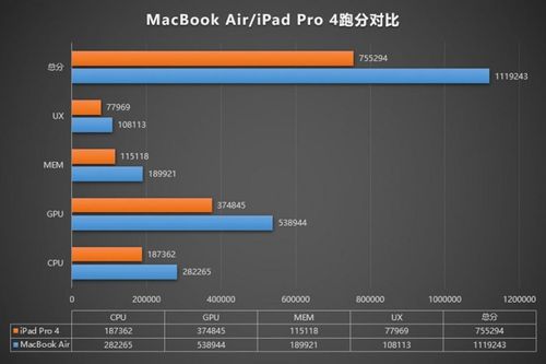 AnTuTu đánh giá MacBook Air phiên bản chip M1 đạt hơn 1 triệu điểm