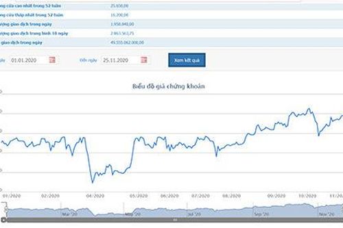 DOJI hủy mua 11,62 triệu cổ phiếu TPBank