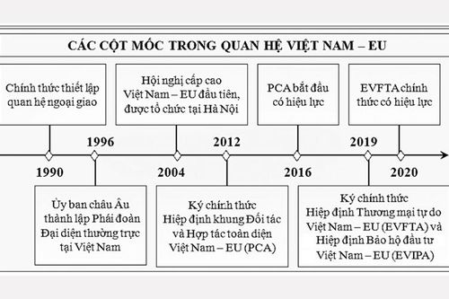 Chân trời hợp tác mới giữa Việt Nam và EU