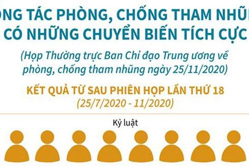Công tác phòng, chống tham nhũng chuyển biến tích cực