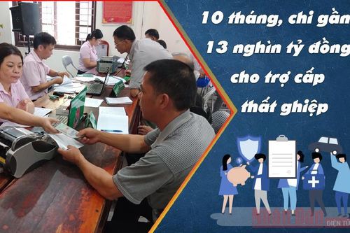10 tháng, chi gần 13 nghìn tỷ đồng cho trợ cấp thất nghiệp