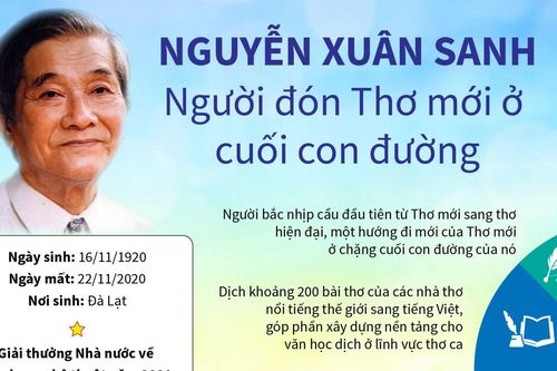 Vĩnh biệt nhà thơ Nguyễn Xuân Sanh - một nhà thơ lớn, một dịch giả tài hoa