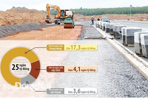 Chạy nước rút giải ngân vốn đầu tư công