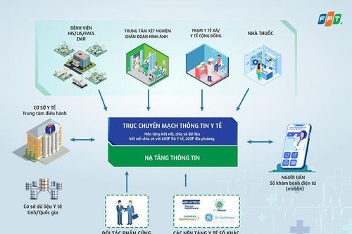 Số hóa trạm y tế để giảm bớt thủ tục