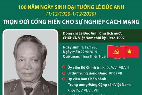 Đại tướng Lê Đức Anh: Trọn đời cống hiến cho sự nghiệp cách mạng