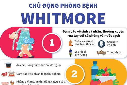 Hướng dẫn cách phòng ngừa căn bệnh nguy hiểm Whitmore