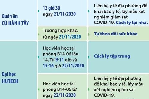 TP.HCM tiếp tục tìm người đến 3 địa điểm liên quan bệnh nhân Covid-19