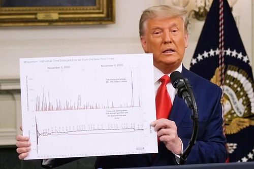 Ông Trump đăng video 46 phút để cáo buộc gian lận bầu cử