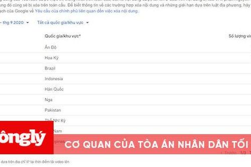 Hơn 170.000 video của người Việt đã bị gỡ bỏ vì vi phạm nguyên tắc của YouTube