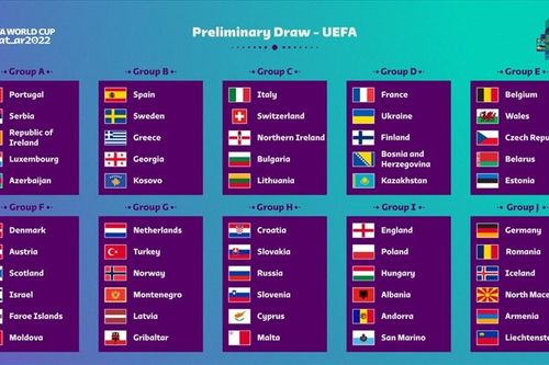 Bốc thăm vòng loại World Cup 2022 khu vực Châu Âu: 'Ông lớn' dễ thở