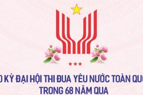 Nhìn lại 10 kỳ Đại hội Thi đua yêu nước toàn quốc trong 68 năm qua