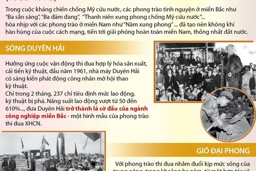 Những phong trào thi đua yêu nước điển hình