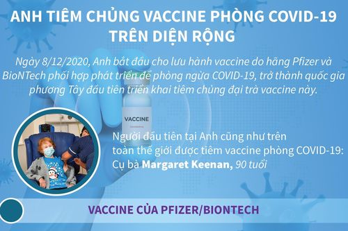 Anh tiêm chủng vắcxin phòng COVID-19 trên diện rộng