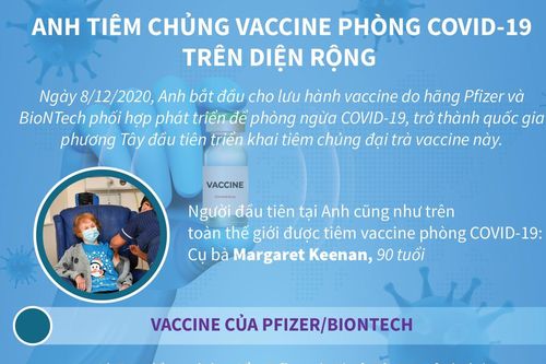 Anh tiêm chủng vaccine phòng COVID-19 trên diện rộng