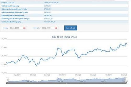 Sudico tiếp tục hoãn trả cổ tức năm 2016, 2017 sang cuối năm 2021