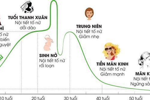 Mẹo xử lý vấn đề khô hạn cho chị em