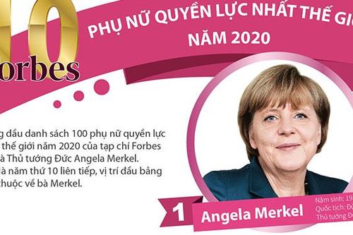 10 phụ nữ quyền lực nhất thế giới năm 2020 là những ai?