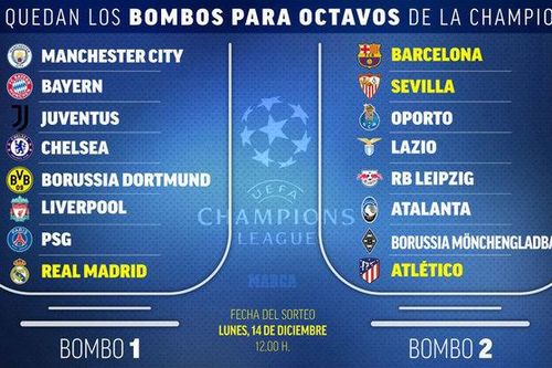 Bốc thăm vòng 16 Cúp C1: Man City, Liverpool dễ hẹn Barca