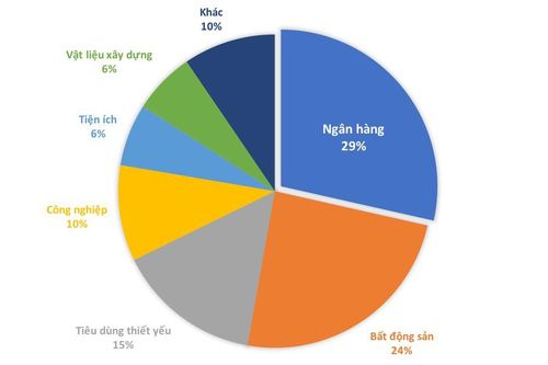 Ngân hàng ở đâu trên 'bản đồ' chứng khoán Việt?