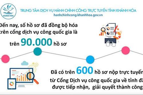 Tiếp tục chủ động tham gia cuộc cách mạng công nghiệp lần thứ 4