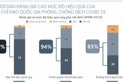 Ấn tượng ứng phó Covid-19: Từ cảm nhận và trải nghiệm của người dân