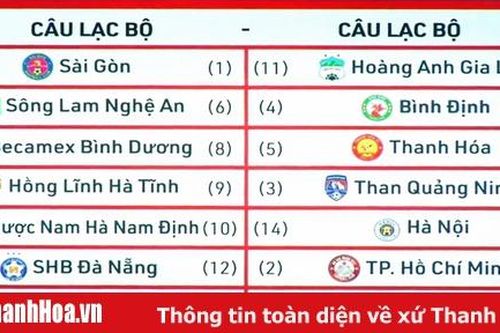 CLB Đông Á Thanh Hóa chạm trán chủ nhà Becamex Bình Dương ở vòng 1 - V.League 2021