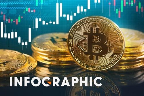 Đà tăng giá Bitcoin khác gì bong bóng năm 2017?
