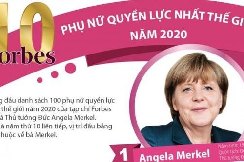 Điểm danh 10 trong số 100 phụ nữ quyền lực nhất thế giới năm 2020