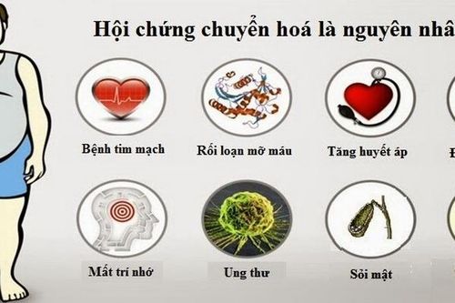 Bệnh do rối loạn chuyển hóa đang gia tăng