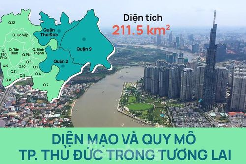 Diện mạo và quy mô TP. Thủ Đức trong tương lai