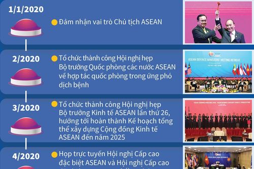 Dấu ấn Việt Nam trong Năm Chủ tịch ASEAN 2020