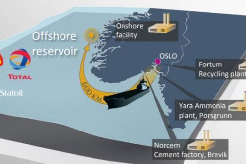 Na Uy bật đèn xanh cho dự án thu giữ CO2 của Equinor, Total và Shell
