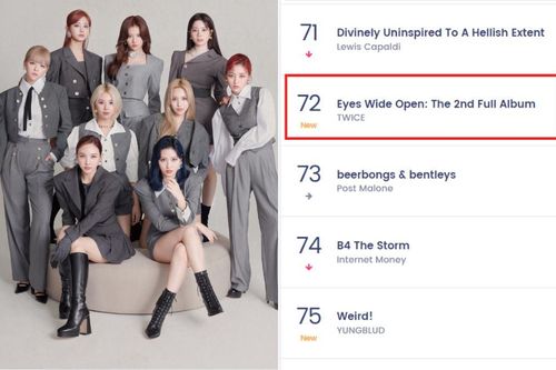 TWICE bứt phá trên BXH Billboard 200 với 'Eyes Wide Open'