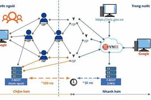 Việt Nam có hơn 514 nghìn tên miền '.vn'