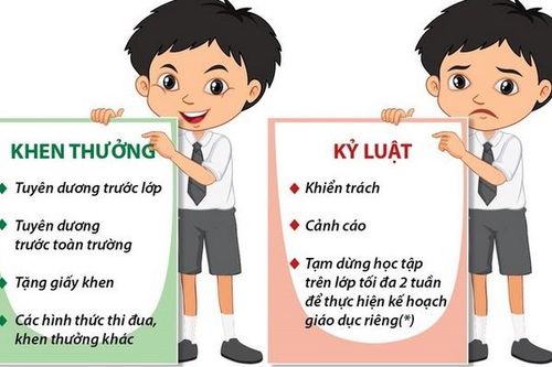 Kỷ luật học đường: Bài toán khó cho học sinh an toàn khi ở trường