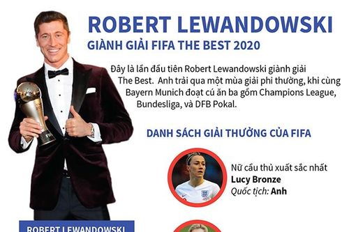 Robert Lewandowski giành giải FIFA The Best 2020