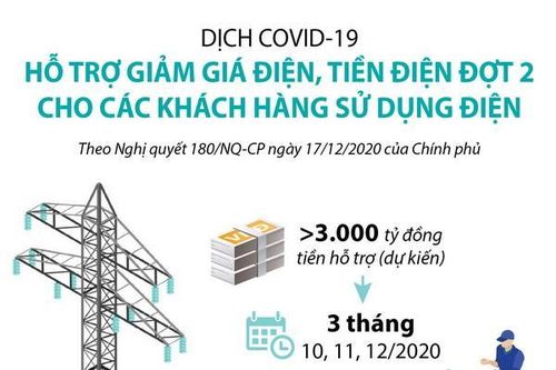 Hỗ trợ giảm giá điện, tiền điện đợt 2 cho các khách hàng sử dụng điện