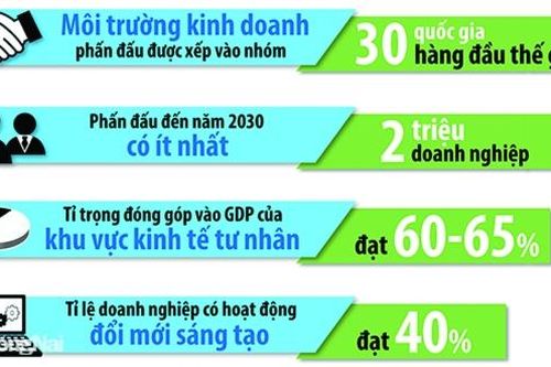 Nên 'nới đất' cho kinh tế tư nhân