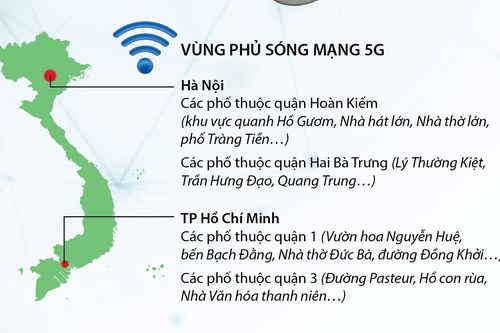 Trải nghiệm tốc độ mạng 5G Vinaphone tại Hà Nội, TP.HCM