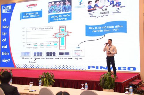 Trực tiếp từ Cuộc thi 'Nhóm cải tiến năng suất chất lượng ngành Công Thương năm 2020': Mô hình TVP phát hiện nhiều thao tác không tạo ra giá trị