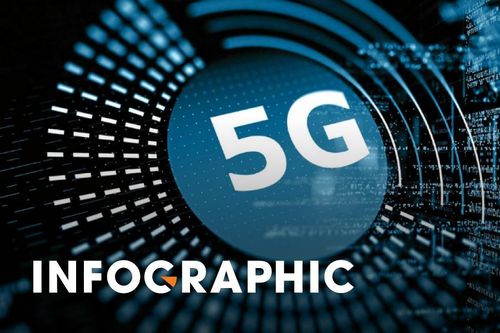 Thời gian, địa điểm người dân Hà Nội và TP.HCM được sử dụng 5G