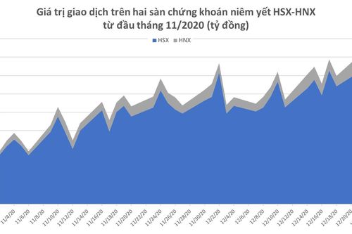 Nghẽn mạng giao dịch: 'Nên thông cảm cho đơn vị vận hành'