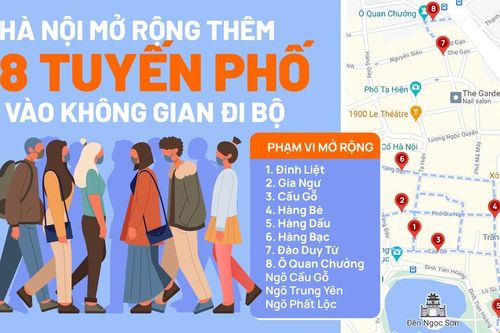 Hà Nội mở rộng 8 tuyến phố đi bộ như thế nào?