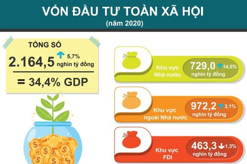 Tốc độ giải ngân vốn đầu tư công cao nhất trong 10 năm