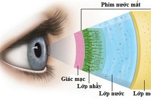 Mắt bị ngứa, đỏ vì sao?