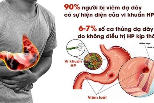 Nguy cơ đến từ vi khuẩn H.P